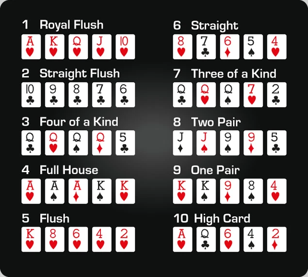 Chi tiết chơi poker tại Zowin